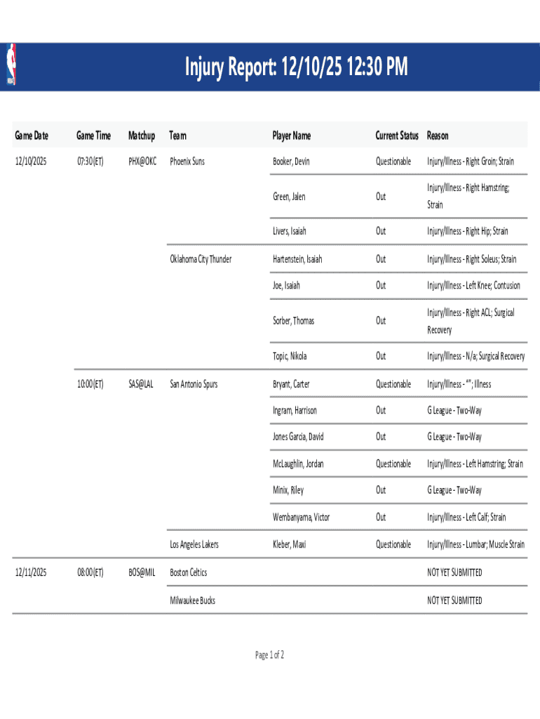 Nba Injuries Report NBA Injury Report Form - Blank Fillable Template | Fill Out, Print ...