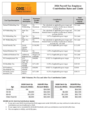 2026 Payroll Tax Employee Contribution Rates and Limits