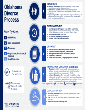 Oklahoma Divorce Petition