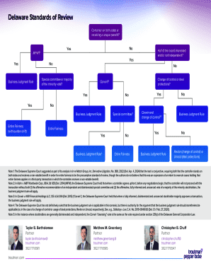 Delaware Standards of Review for Business Transactions