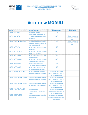 PIAO Modulistica per dichiarazioni di collaborazione e consulenza