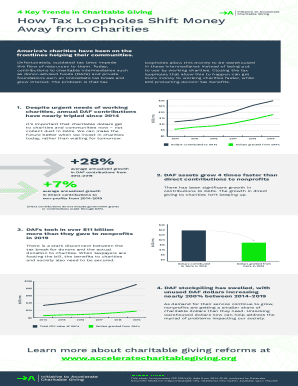 Charitable Giving Tax Loopholes Report