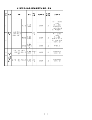 Longning District Public Cultural Facilities Free Opening Status