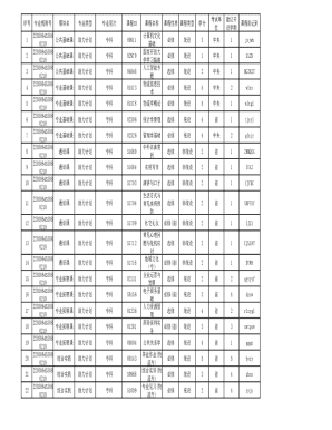 Course Examination Form