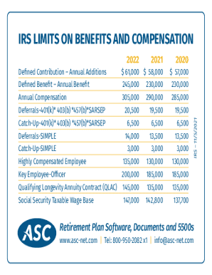 IRS Limits on Benefits and Compensation