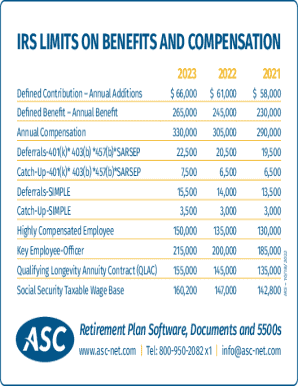 IRS Limits on Benefits and Compensation