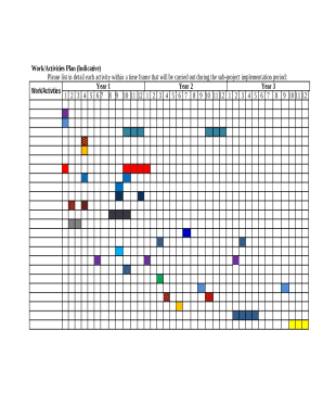 What Are Project Activities? (+ Activity List Template)