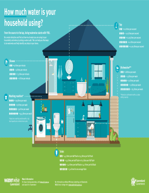 How much water is your household using?. Household water use ratings audit