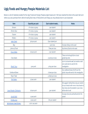 Ugly Foods and Hungry People Materials List
