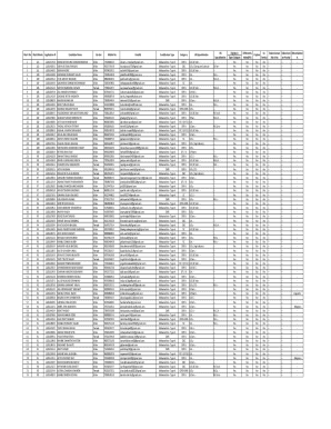 Maharashtra Minority Merit Application Form