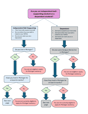 Michigan Residency Reclassification Application
