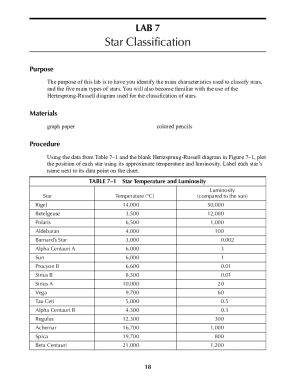 Star Classification Lab