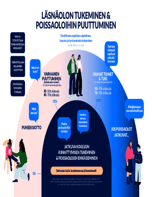 Finnish Student Attendance Support Template