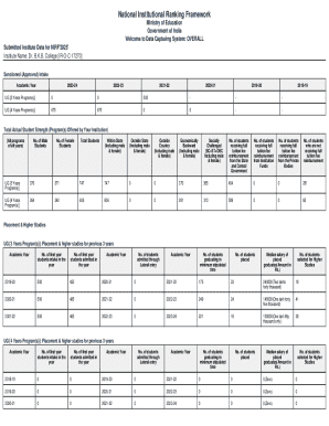 NIRF 2025 Data Submission Form