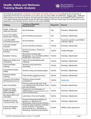 UQ HSW Training Needs Analysis Form