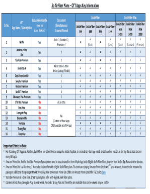 Jio AirFiber OTT Subscription Plan