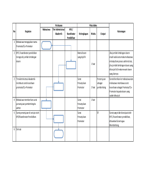 Indonesian Academic Supervision Form