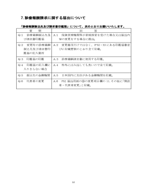 Medical Fee Claim Form