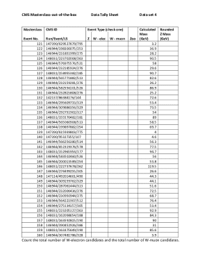 CMS Masterclass Data Tally Sheet