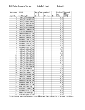 CMS Masterclass Data Tally Sheet