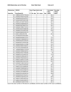 CMS Masterclass Data Tally Sheet