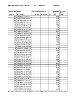 CMS Masterclass Data Tally Sheet