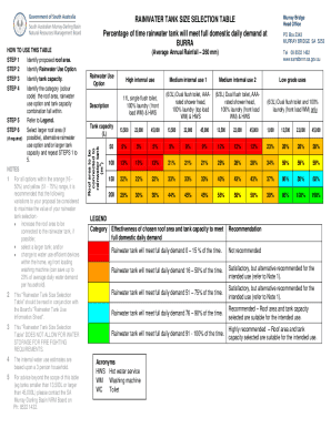 Rainwater Tank Size Selection Table