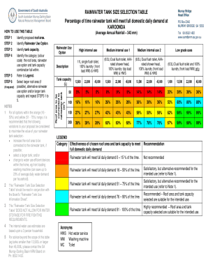 Rainwater Tank Size Selection Table