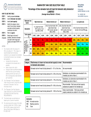 Rainwater Tank Size Selection Table