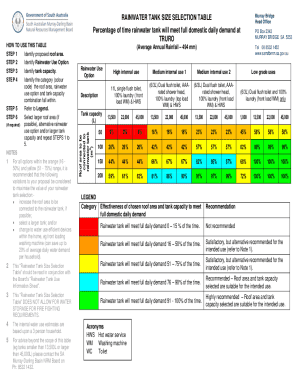 Rainwater Tank Size Selection Table