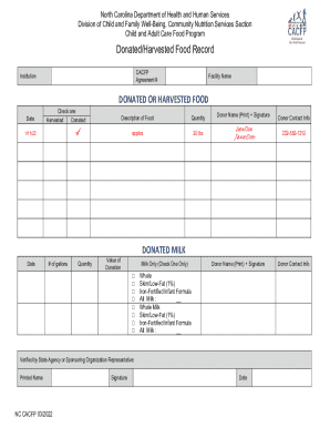 North Carolina Donated Food Record