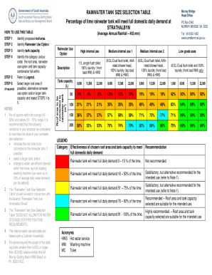 Rainwater Tank Size Selection Table