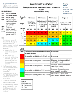 Rainwater Tank Size Selection Table