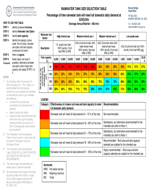 Rainwater Tank Size Selection Table