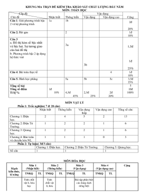 hng dn thc hin ba n hc ng v gio ...