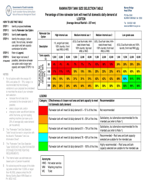 Rainwater Tank Size Selection Table