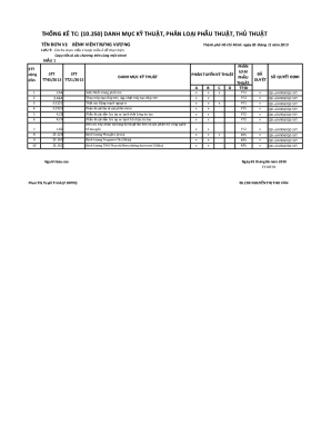 Vietnamese Medical Procedure Classification Form