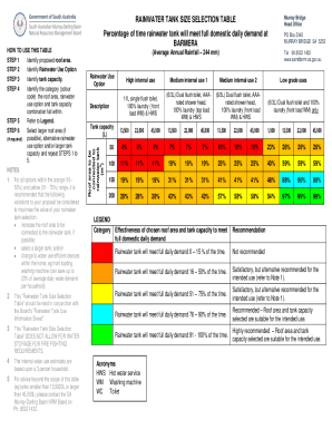 Rainwater Tank Size Selection Table