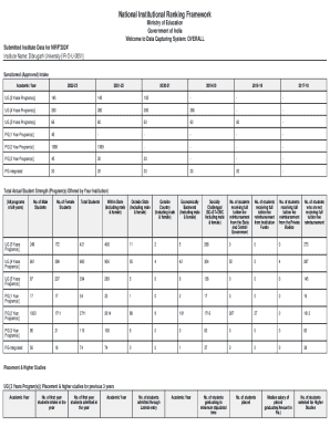 NIRF 2024 Institute Data Form