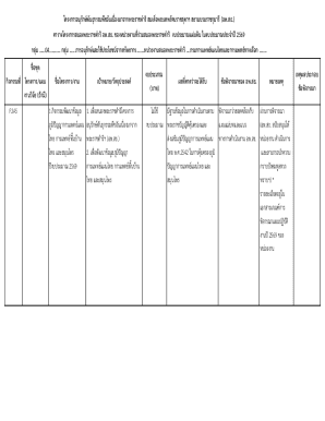 Thai Traditional Medicine Project Budget Form