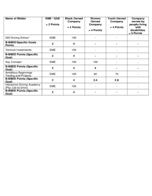 B-BBEE Points Calculation Form