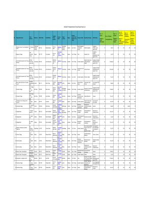 Pre-Apprenticeship Training Program Project List