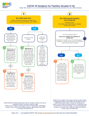 COVID-19 Guidance for Families