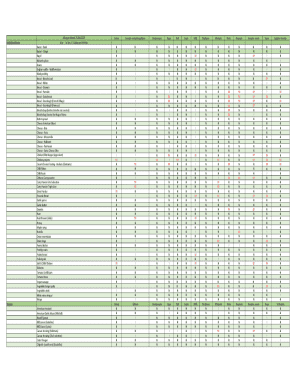 Allergen Matrix Form