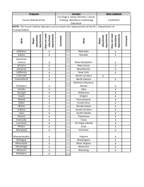 Escort Vehicle Driver Training Requirements
