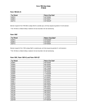 IRS Form 7004 Due Dates