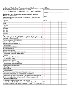 Waterlow Pressure Area Risk Assessment Chart