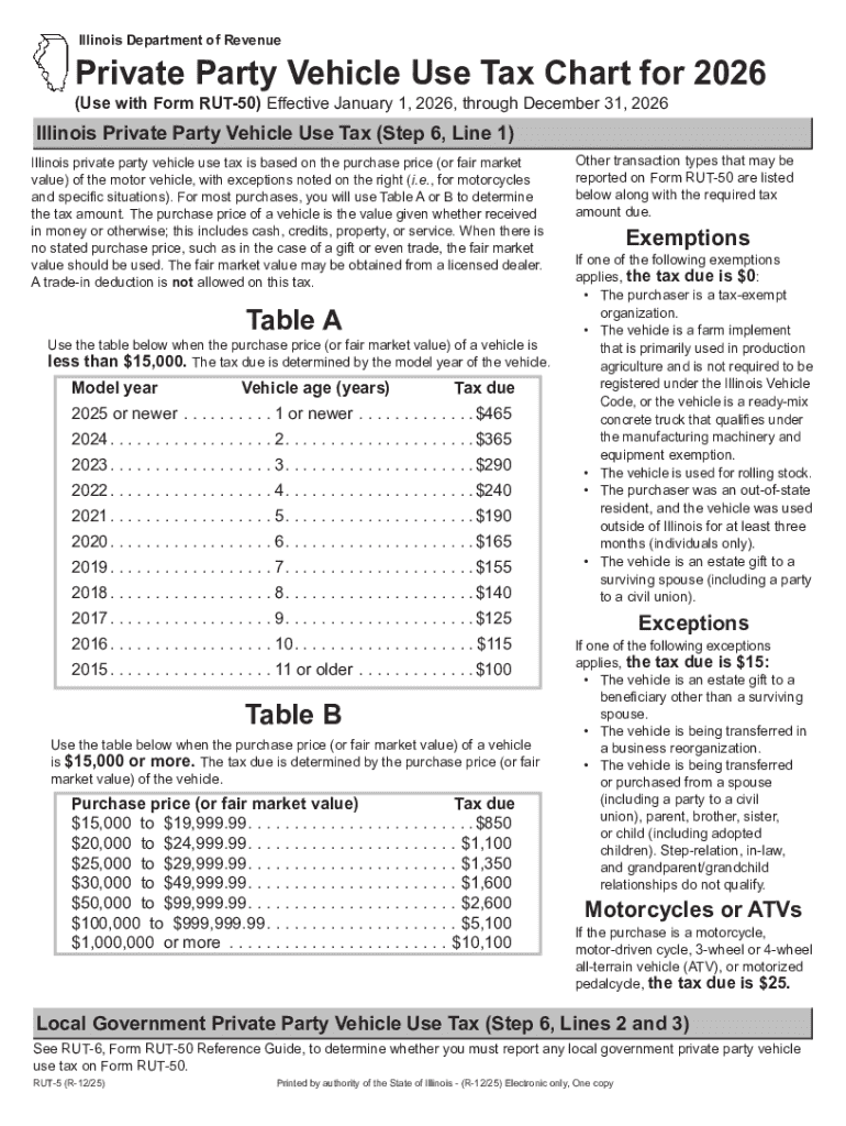Illinois Private Party Vehicle Use Tax Chart 2026 Preview on Page 1