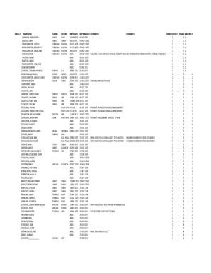 Baptism Record Template