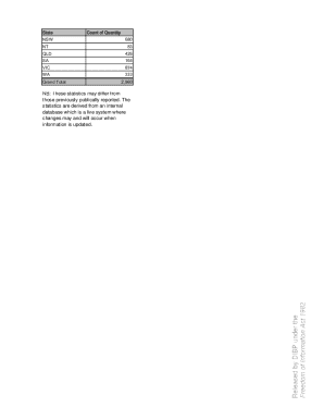 State Count of Quantity